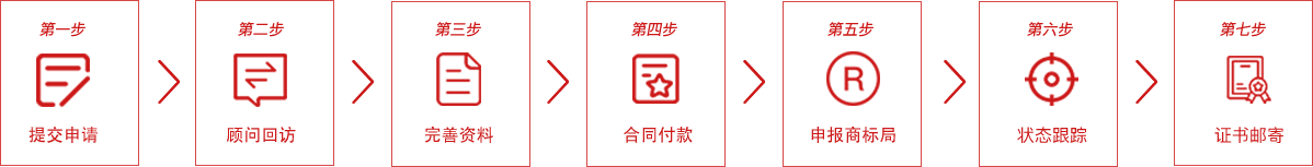 商標(biāo)注冊申請流程